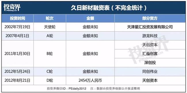 46个IPO，科创板一年： 今天5家公司齐敲钟，本土创投守来大丰收