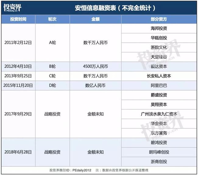 46个IPO，科创板一年： 今天5家公司齐敲钟，本土创投守来大丰收