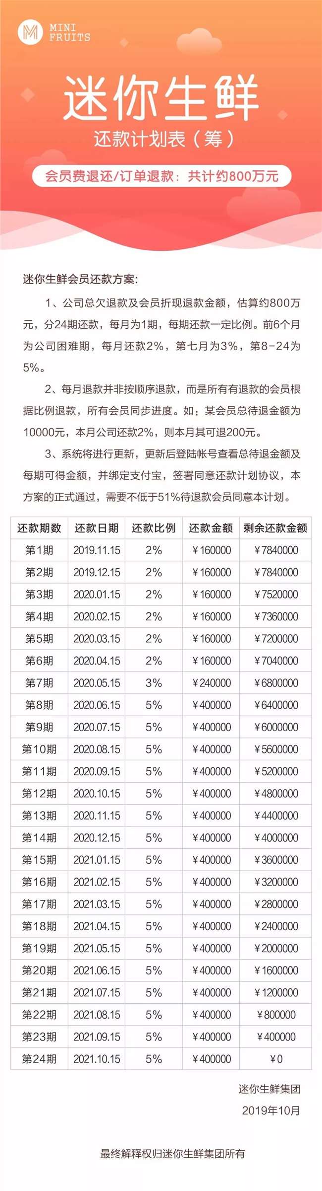 生鲜大败局：仅有1%的企业盈利，倒闭潮汹涌