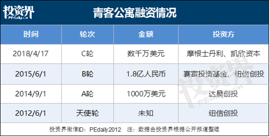 9万间出租房撑起一个IPO，市值超8亿美元