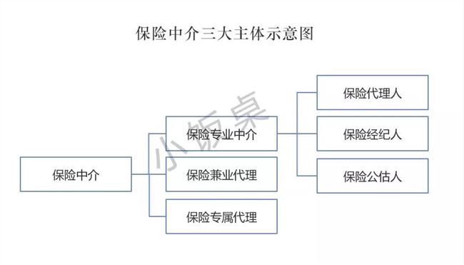 争夺900万保险代理人，S2A2C模式能否颠覆爆发的8万亿保险业