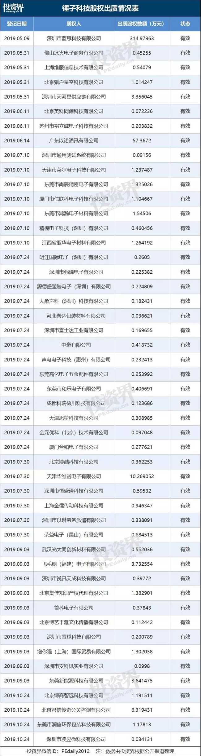 罗永浩的债主们：他们，又何尝不是苦逼的创业者？