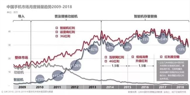 二手手机生意江湖：“丘陵战场”不存在终局