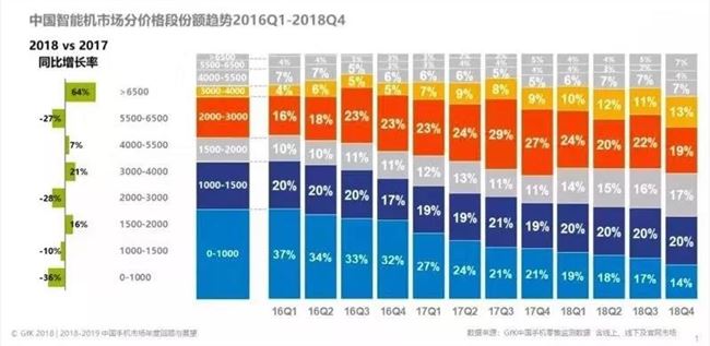 二手手机生意江湖：“丘陵战场”不存在终局