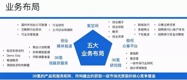 36氪IPO成功上岸，但媒体仍是一门尴尬的生意