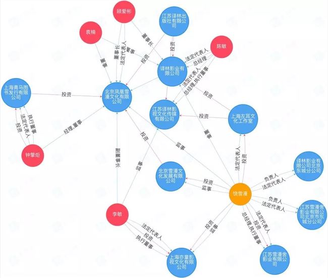 那些陪伴90后成长的知名作家，都已坐拥数家公司