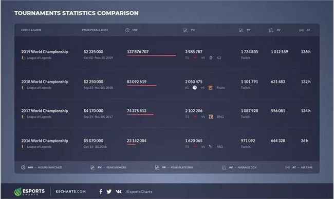 十年了，《英雄联盟》还会火下去吗？
