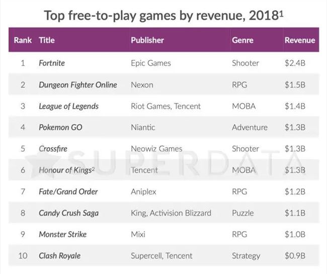 十年了，《英雄联盟》还会火下去吗？