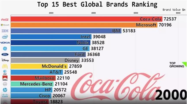 20年前他们从微软离职，用“小黑盒”登上网络存储界的铁王座