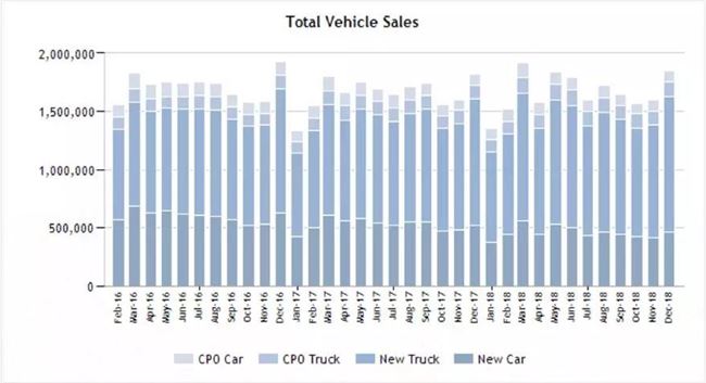 特斯拉Cybertrunk，电动皮卡狂欢第一炮