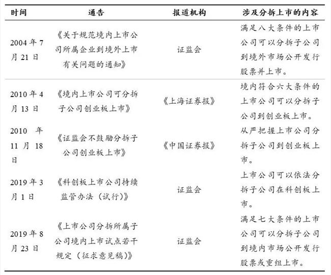 阿里的七年回家路，是中国新股发行制度的一部变迁史