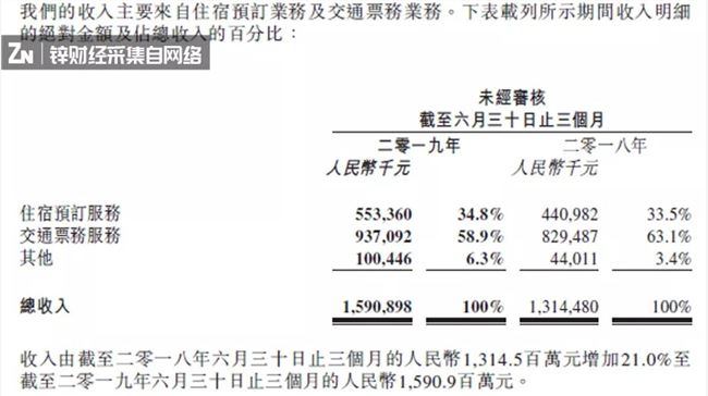 走创业老路，发力新战场，同程艺龙的酒店突围