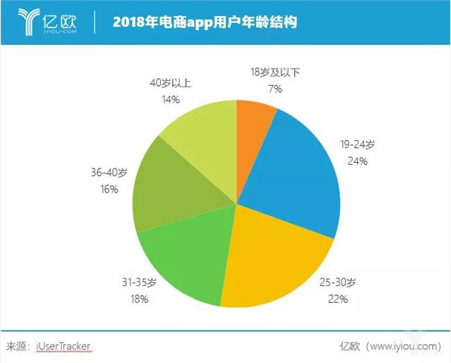 95后撑起18万亿“大生意”