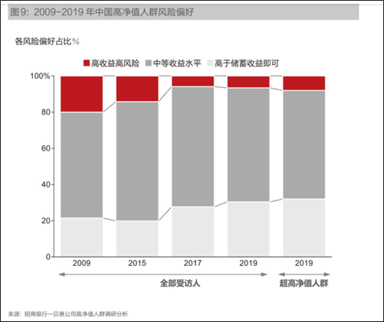2019年，你的钱都去哪儿了？