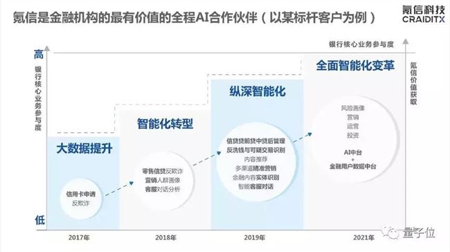 真AI用钱表达：这家少年班毕业生创办的AI公司三年就盈利，增速300%