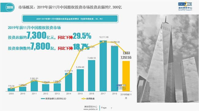 2019创业死亡名单：这个冬天，好冷