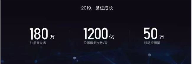 2019地图行业盘点：AI化背后的未来之争