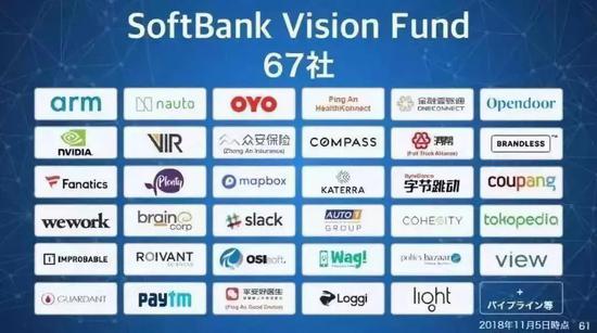 △ 与沙特阿拉伯共同设立的软银愿景基金，在 2018 年大规模投资互联网公司