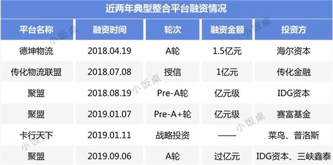 万亿规模大票零担物流市场，能否诞生下一个“四通一达”