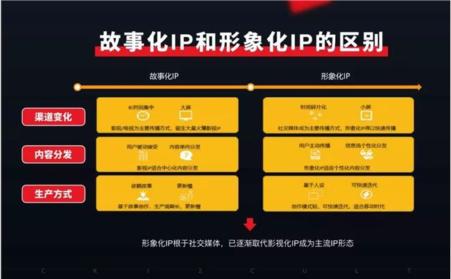 十二栋文化：IP是新一代年轻人的社交货币