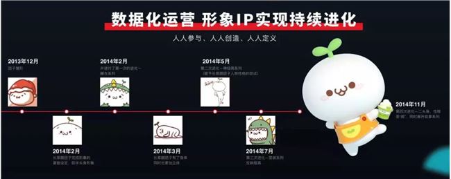 十二栋文化：IP是新一代年轻人的社交货币