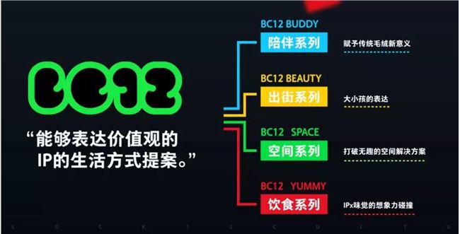 十二栋文化：IP是新一代年轻人的社交货币