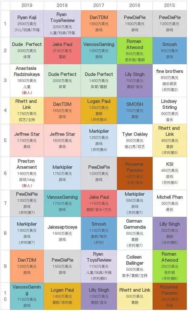 8岁儿童博主年赚1.8亿，顶级网红赚钱凭什么？