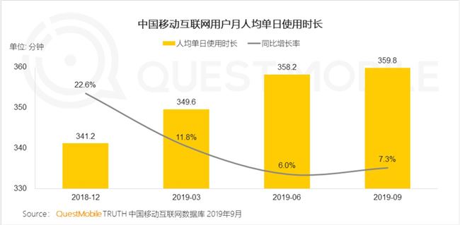 2019，中国互联网让人失望的一年
