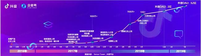 从小鞋店摊主到4个月收入1200万，抖音网红店主苏许是怎么炼成的？