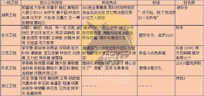 湖南登顶、B站入局，五大卫视跨年晚会你pick哪家？