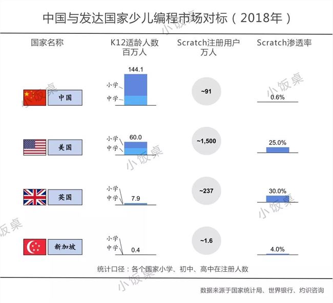 明星赛道少儿编程的2019：洗牌期过后造血求生，百亿市场等待爆发