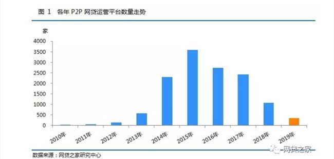 2019互金战事：BATJ带资入场 中小玩家“战死沙场”