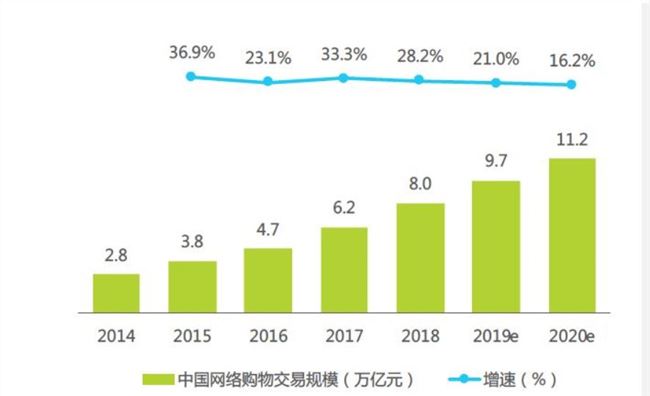 2019互金战事：BATJ带资入场 中小玩家“战死沙场”