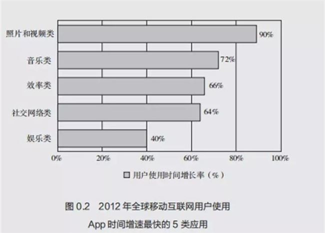 快手如何突破瓶颈：工具、社区、算法，以及关键的50%股权