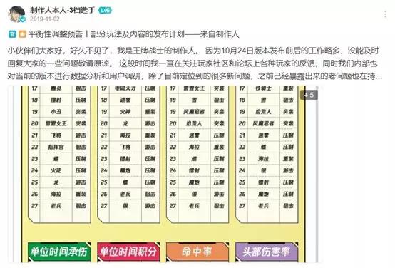 从内部小项目，到2000万预约，这款很不腾讯的游戏怎么抓住用户？