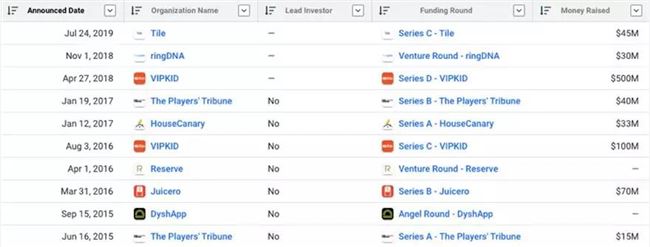 科比意外离世！NBA痛失传奇巨星，投资圈痛失投资新星