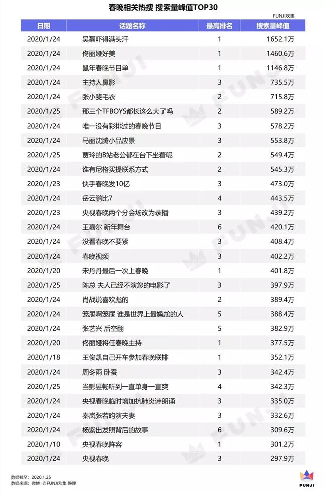 从李谷一到肖战，38年的春晚经历了哪些改变？