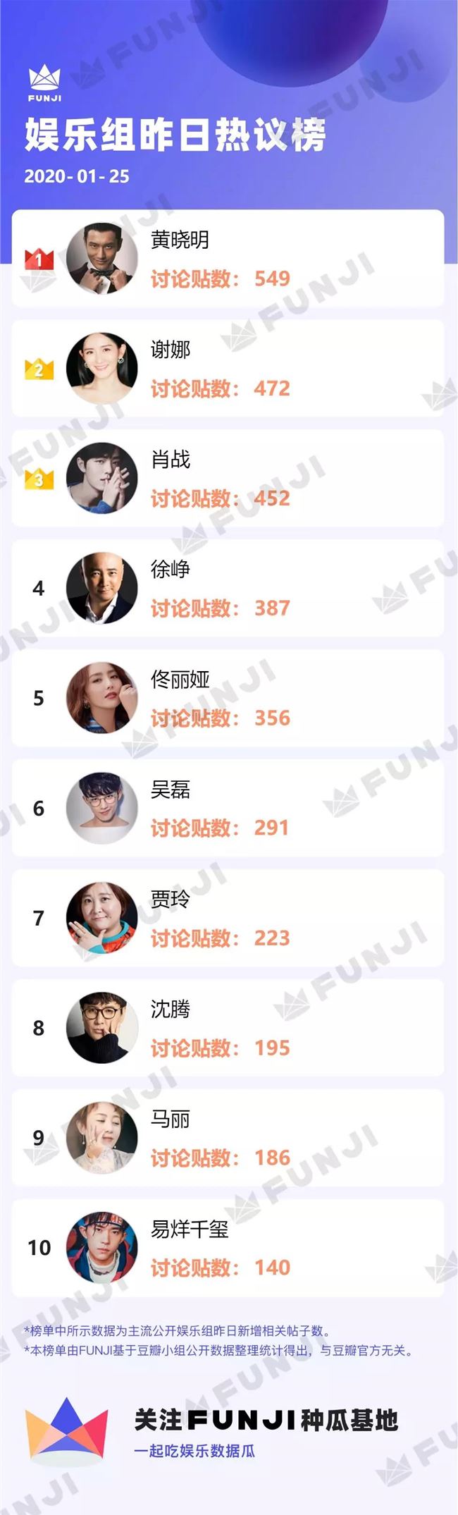 从李谷一到肖战，38年的春晚经历了哪些改变？