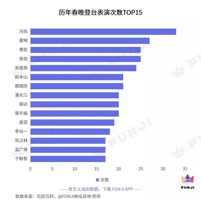 从李谷一到肖战，38年的春晚经历了哪些改变？