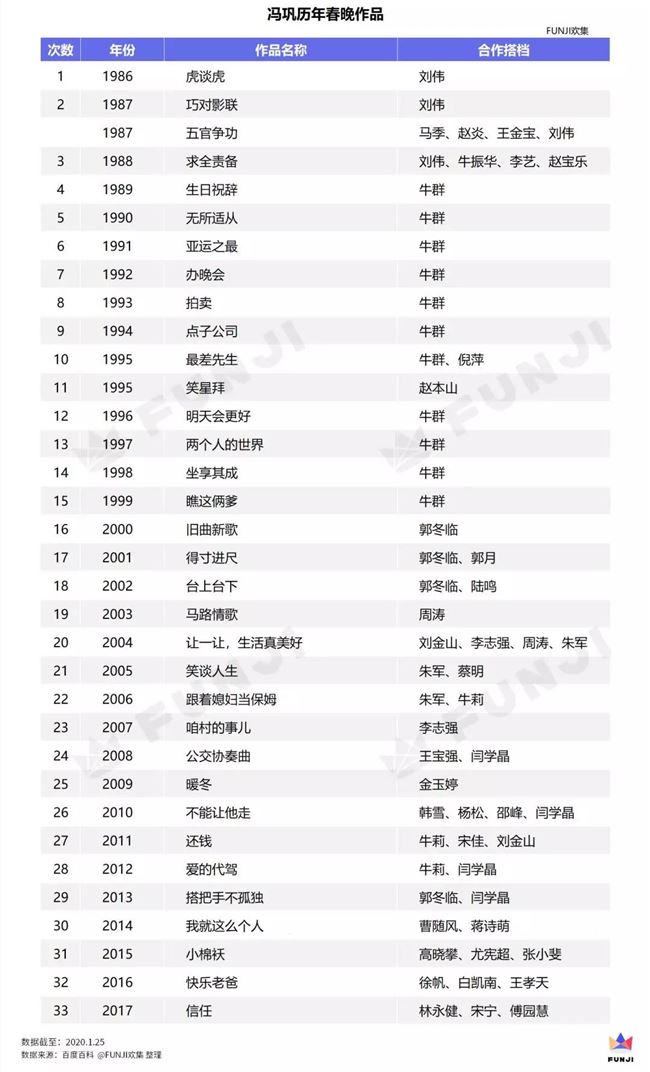 从李谷一到肖战，38年的春晚经历了哪些改变？