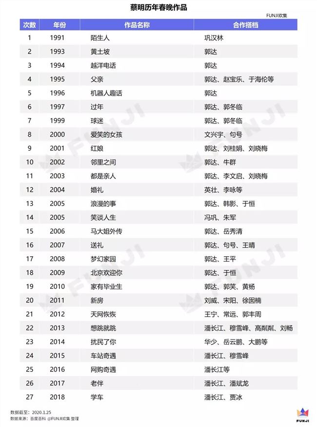 从李谷一到肖战，38年的春晚经历了哪些改变？