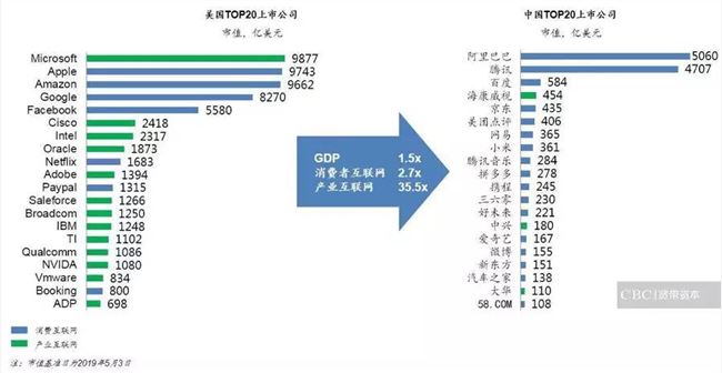 创业一年，To B创始人：我们99%会挂掉