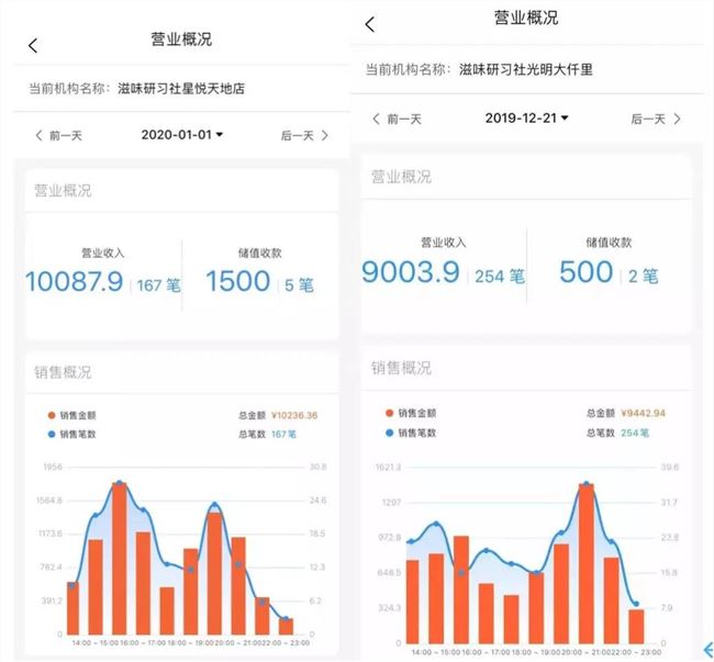 我们怎么向现实低下自己的“狗头”：4位创业者跌跌撞撞在2019