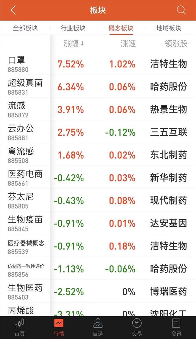 今天，记下A股魔幻的这一刻