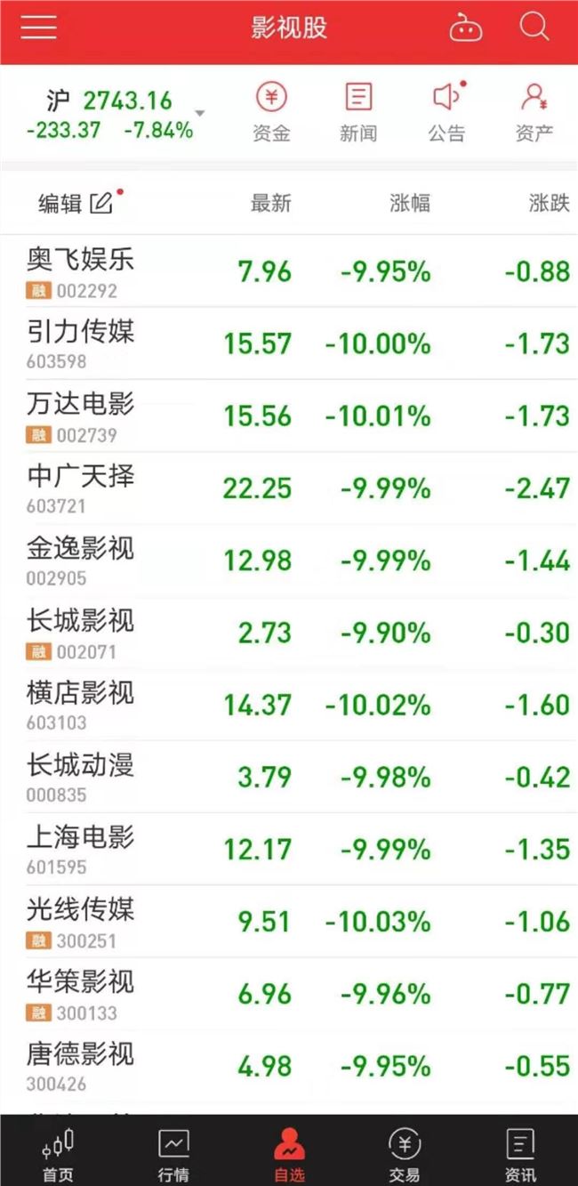 今天，记下A股魔幻的这一刻