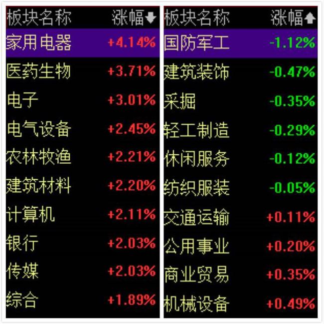 A股大幅拉升，谁在买？