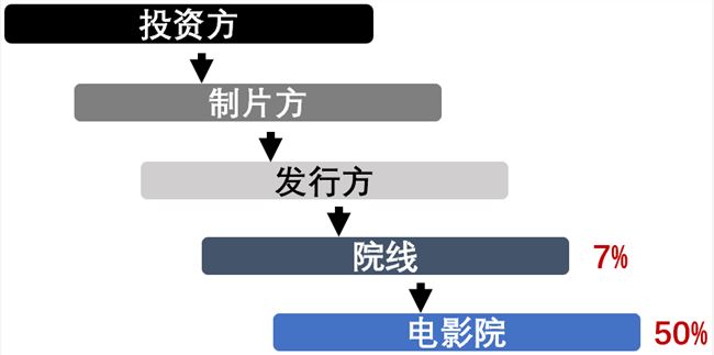 《囧妈》卖字节跳动，徐峥亏还是赚？揭秘电影利益链