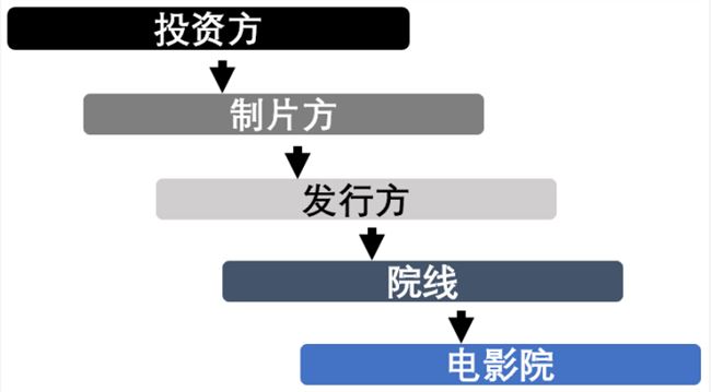 《囧妈》卖字节跳动，徐峥亏还是赚？揭秘电影利益链