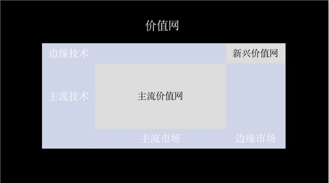 你殊死进攻，也拼不过巨头一个部门？王兴切了三刀后……