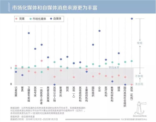 1天做出疫情地图，非常时期的丁香园如何高速奔跑？